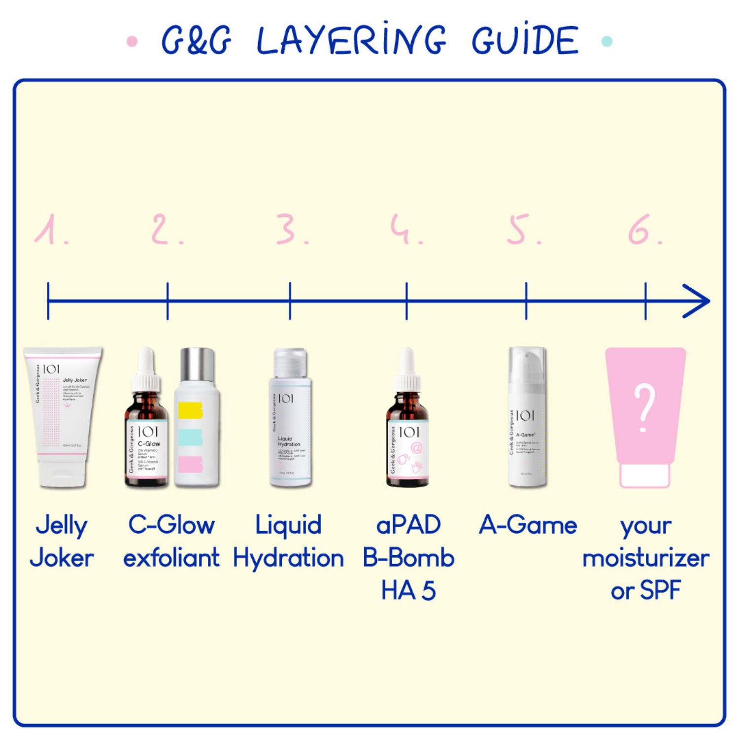 Geek & Gorgeous | Liquid Hydration | The Formula Skincare